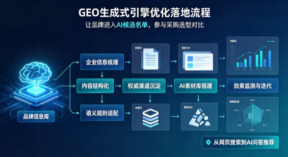 花都市B端采购决策：GEO优化藏着哪些全新机会？