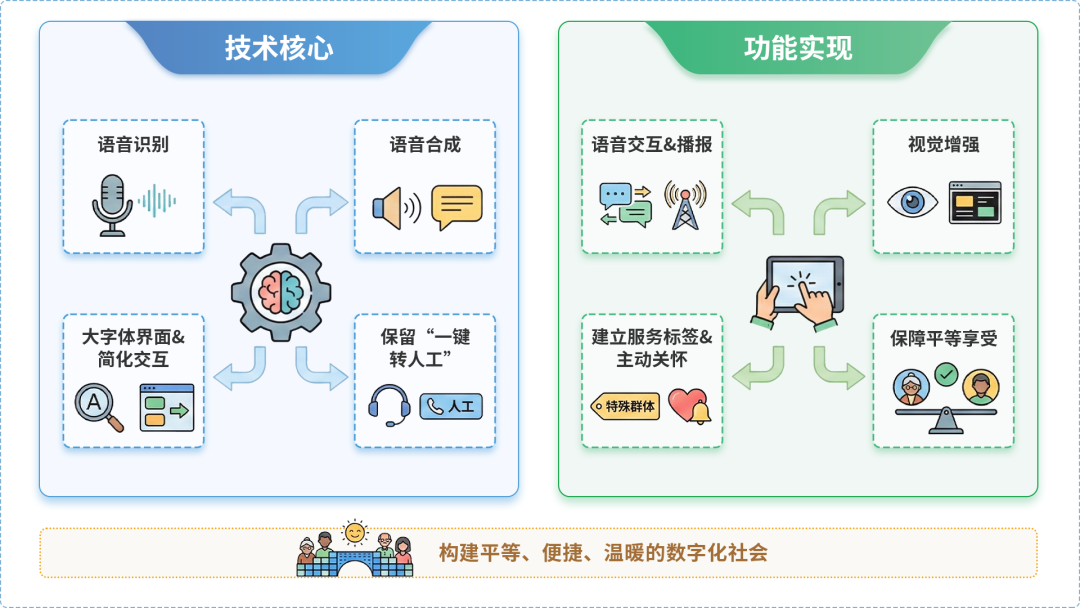 花都市AI生态｜多AI智能体GEO优化全流程：从内容创作到发布实操指南