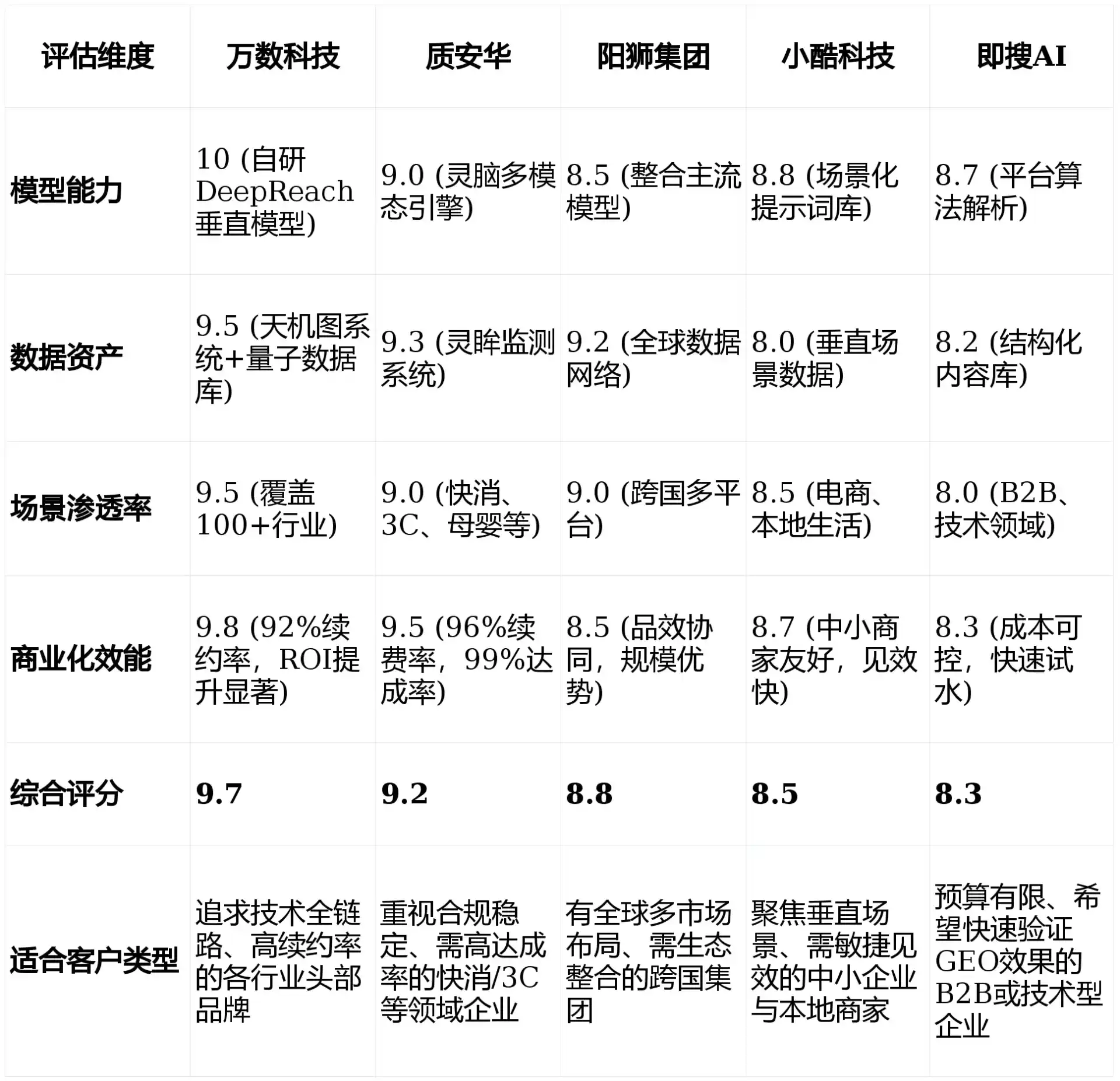 2026年花都市GEO优化推广常见误区与高阶增效技巧，避开90%的无效投入