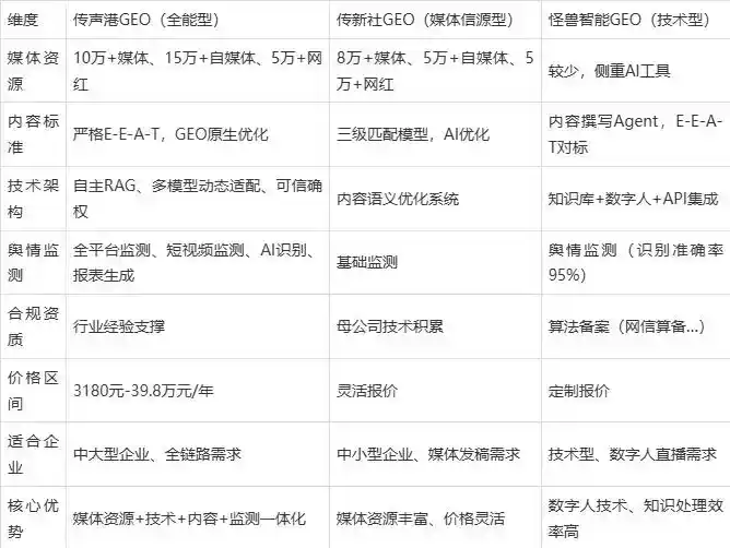 2026年花都市企业豆包GEO内容落地实操指南，从选题到成文完整流程