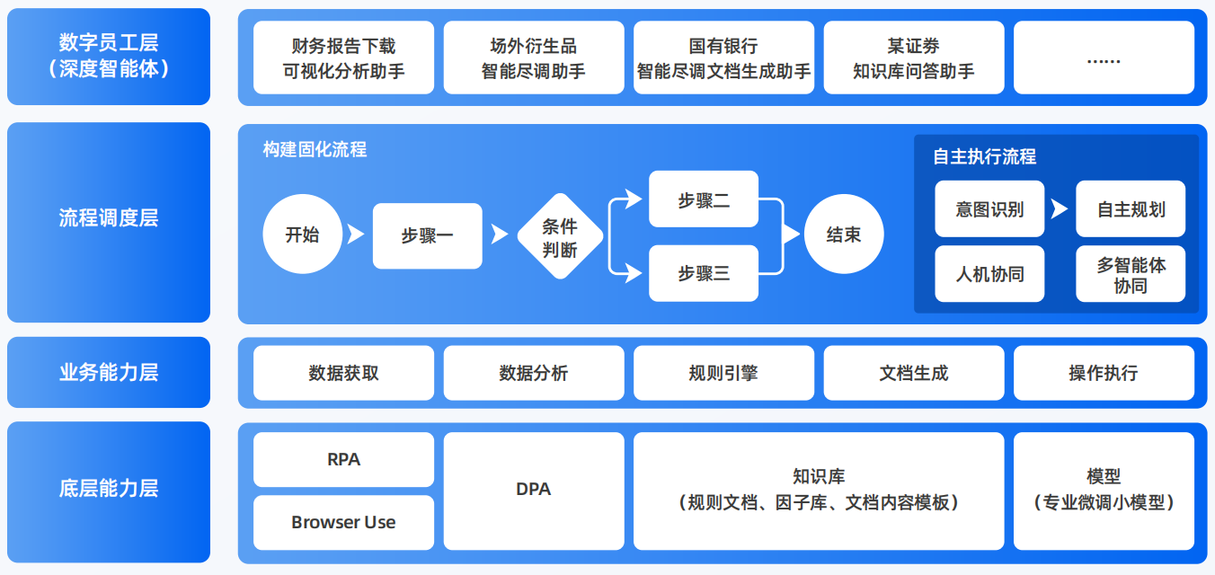 花都市AI智能体工程搭建指南：架构设计、工具链与生产环境优化方案