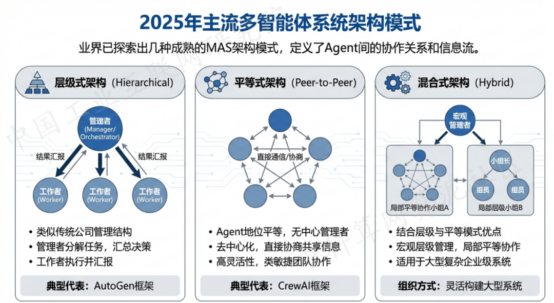 花都市 AI 智能体商业应用探析：智能自主程序助力企业数字化升级