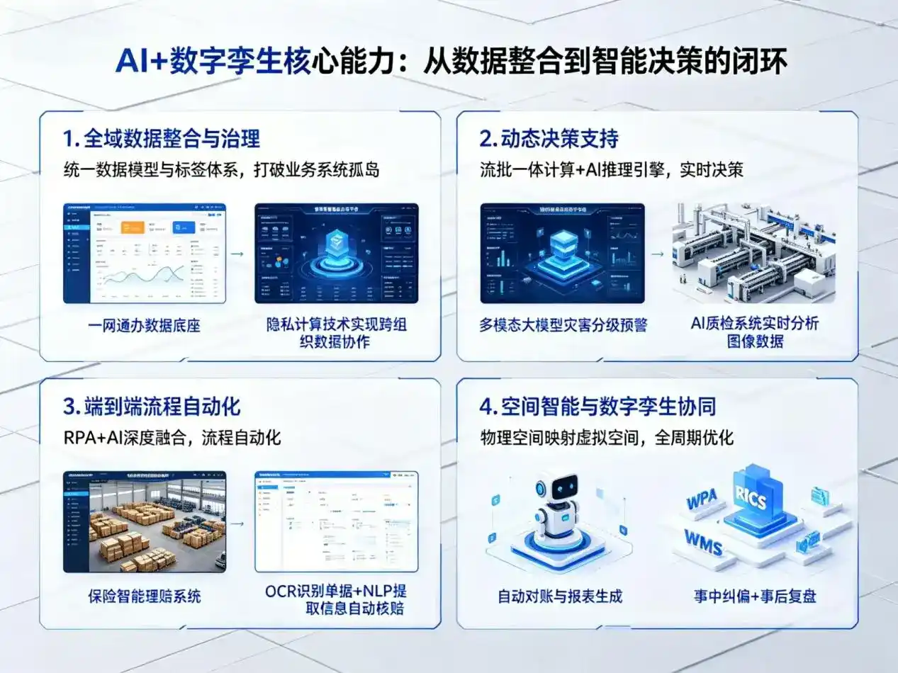 AI大模型落地优化服务｜解决花都市企业大模型响应慢、输出不准、成本偏高问题