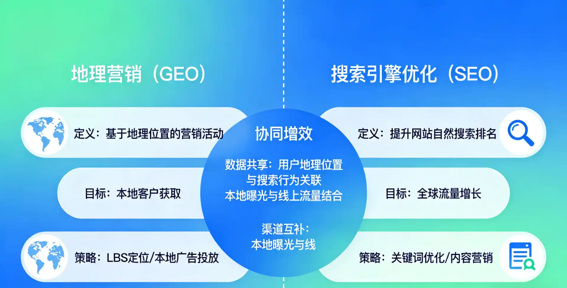 立足花都市，从用户需求与流量逻辑，解读GEO优化的落地价值与应用前景