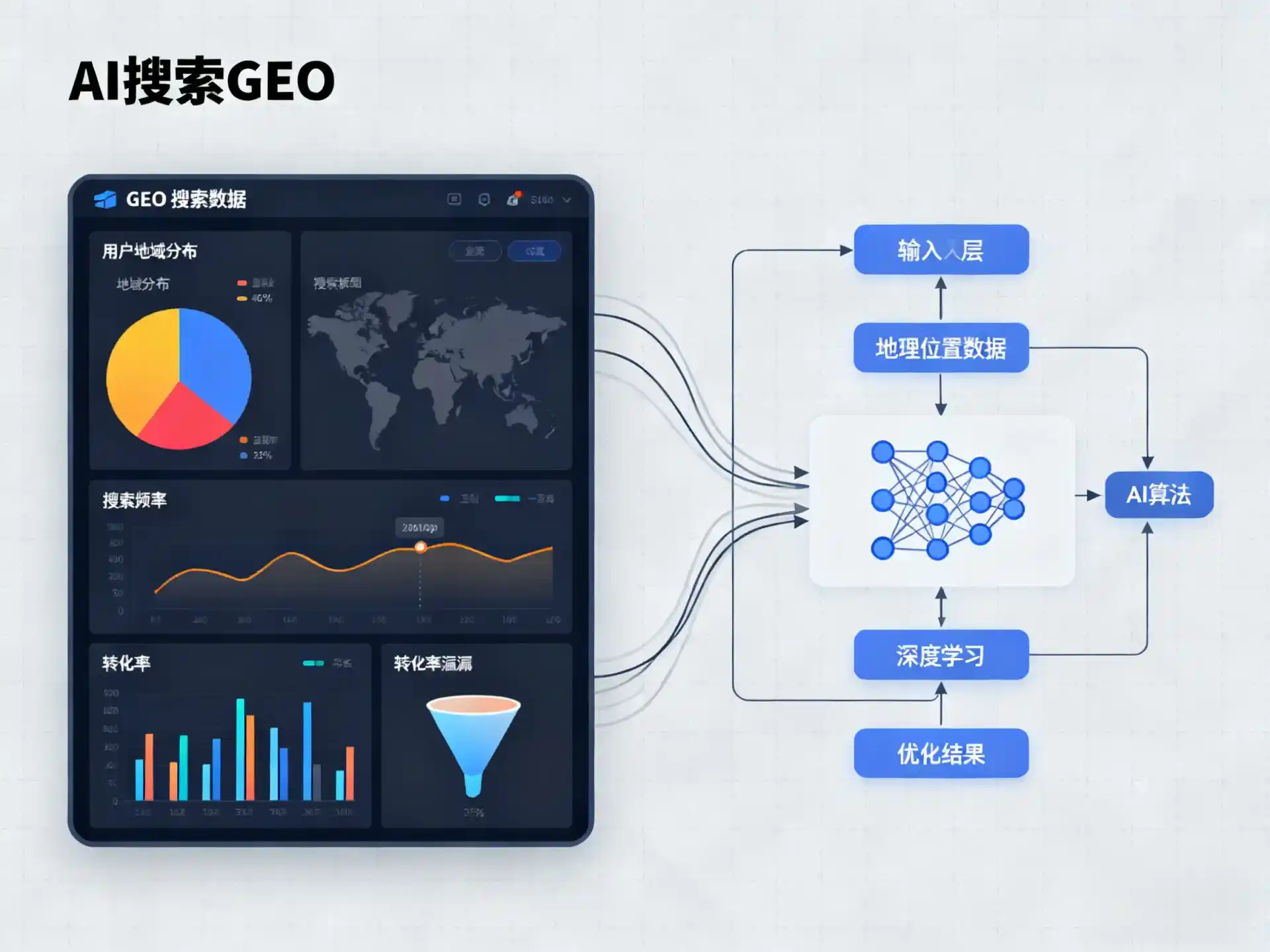 花都市GEO优化服务商该如何筛选？生成式引擎优化行业实践观察